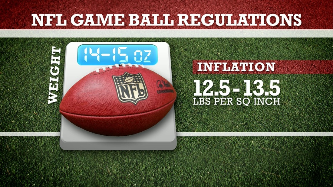 How Did Patriots Perform? Seasonal Record Analysis