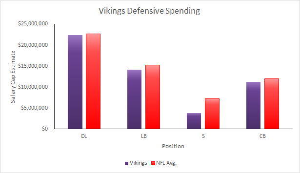 How Do Vikings Manage Salary Cap? Budget Tips Inside