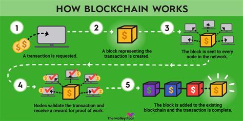 How Does A Draft Work? Simplified Explanation