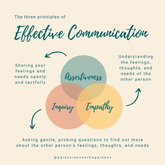 How Does Communication Key Work? Effective Tips