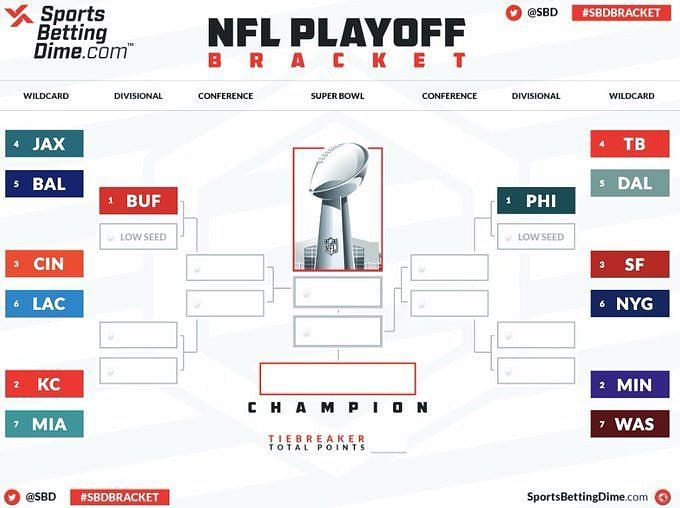 How Does Nfl Work? Your Simple Guide