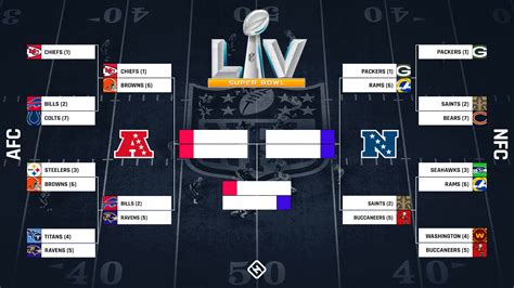 How Does The Nfl Schedule Work Max Mckinley How Does The Nfl Schedule Work Max Mckinley