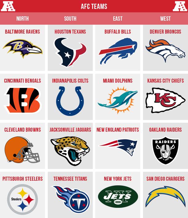 How Many Afc Teams Exist? League Breakdown