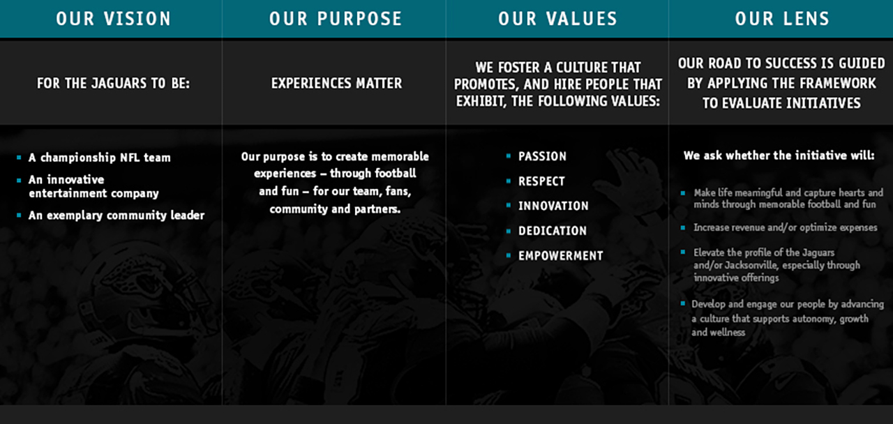 Jacksonville Jaguars Careers: Job Opportunities Await