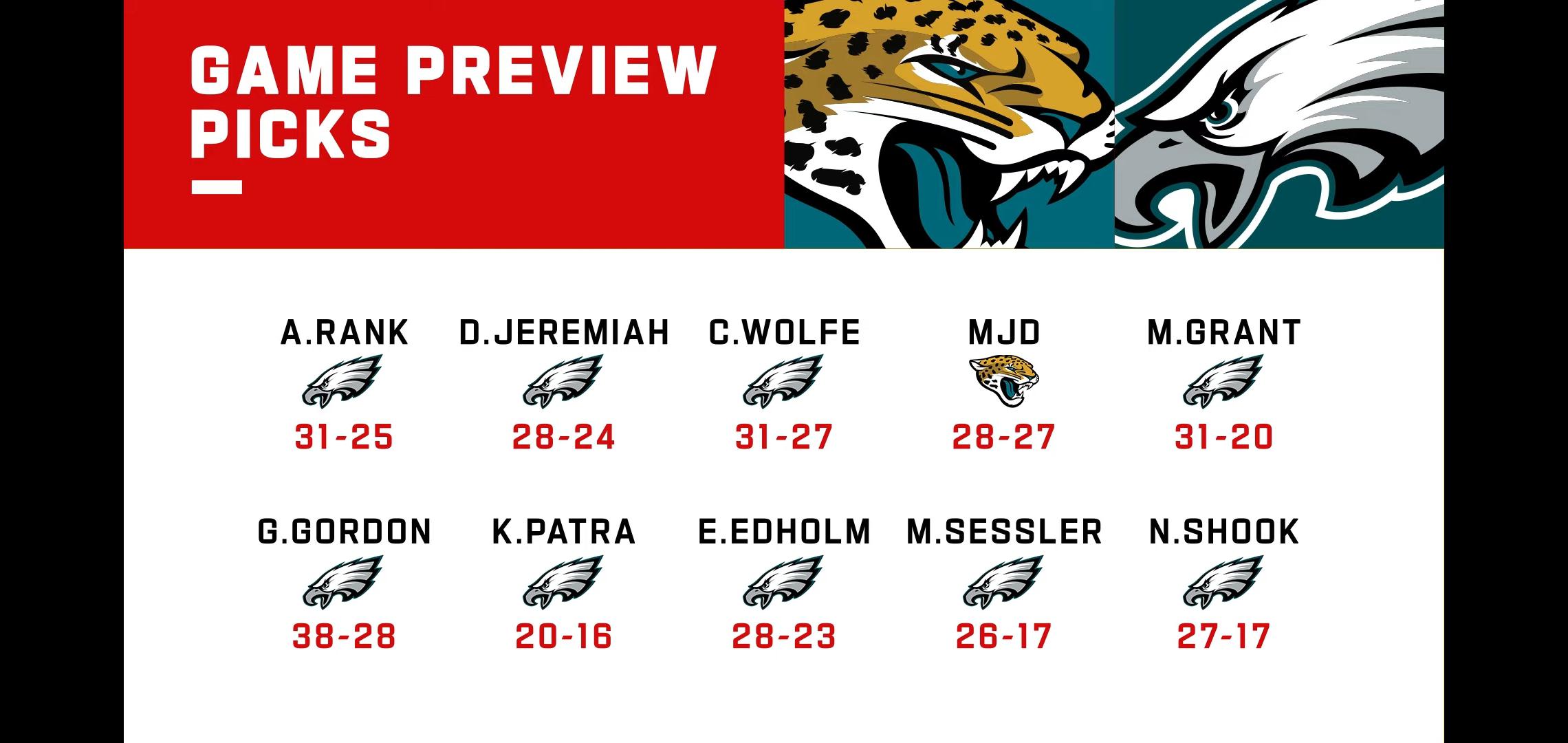 Jaguars Game: Eagles Matchup Predictions Today