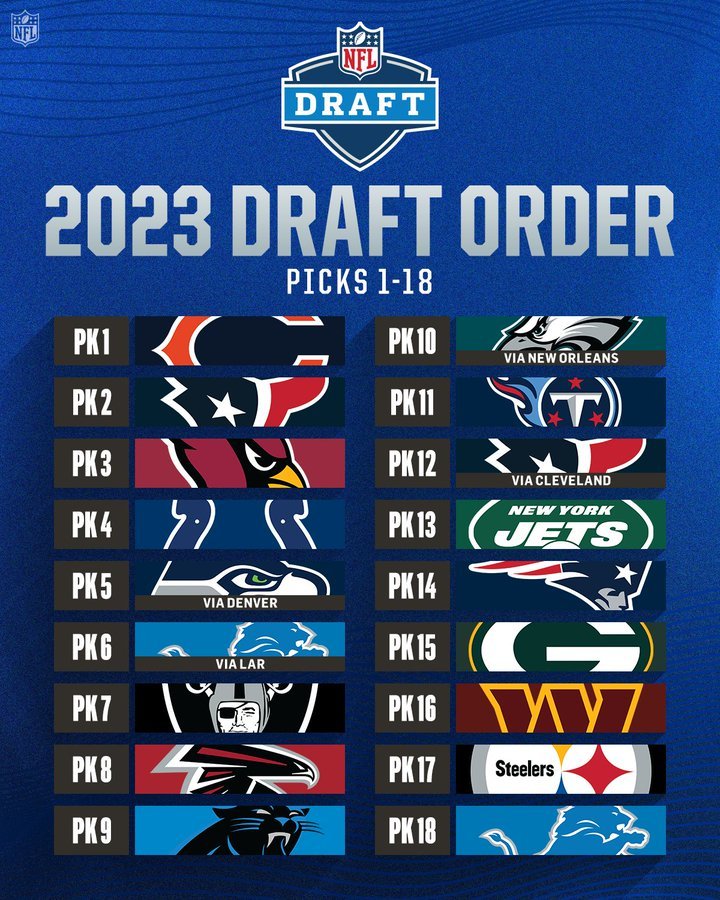Last Draft In Us: How It Affected America
