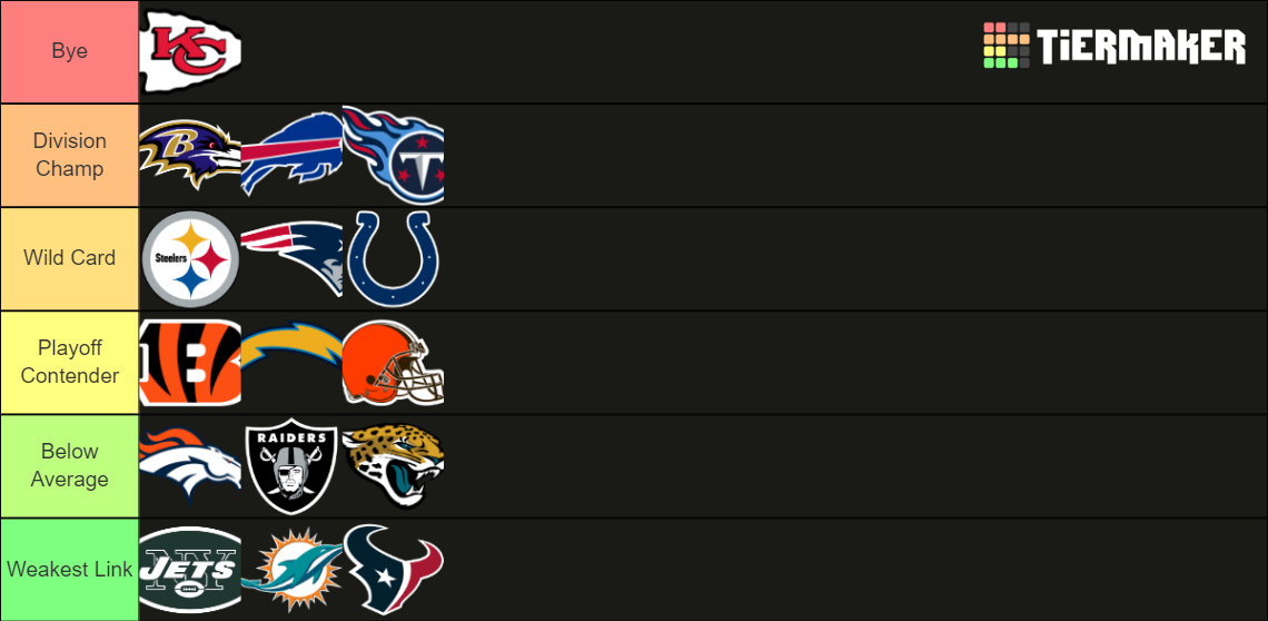 List Of Afc Teams