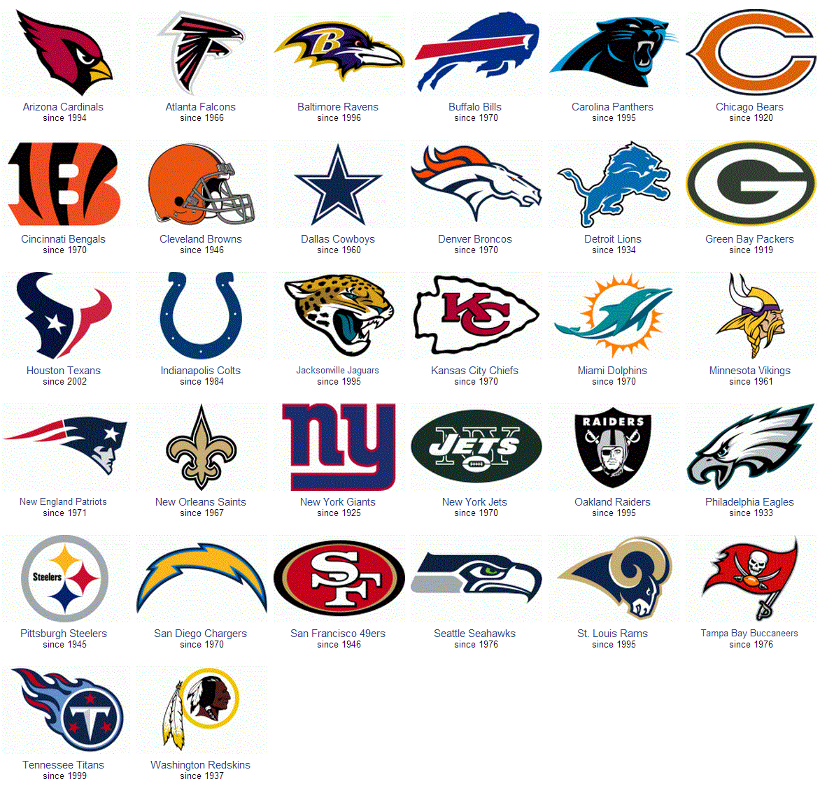 List Of All The Nfl Teams