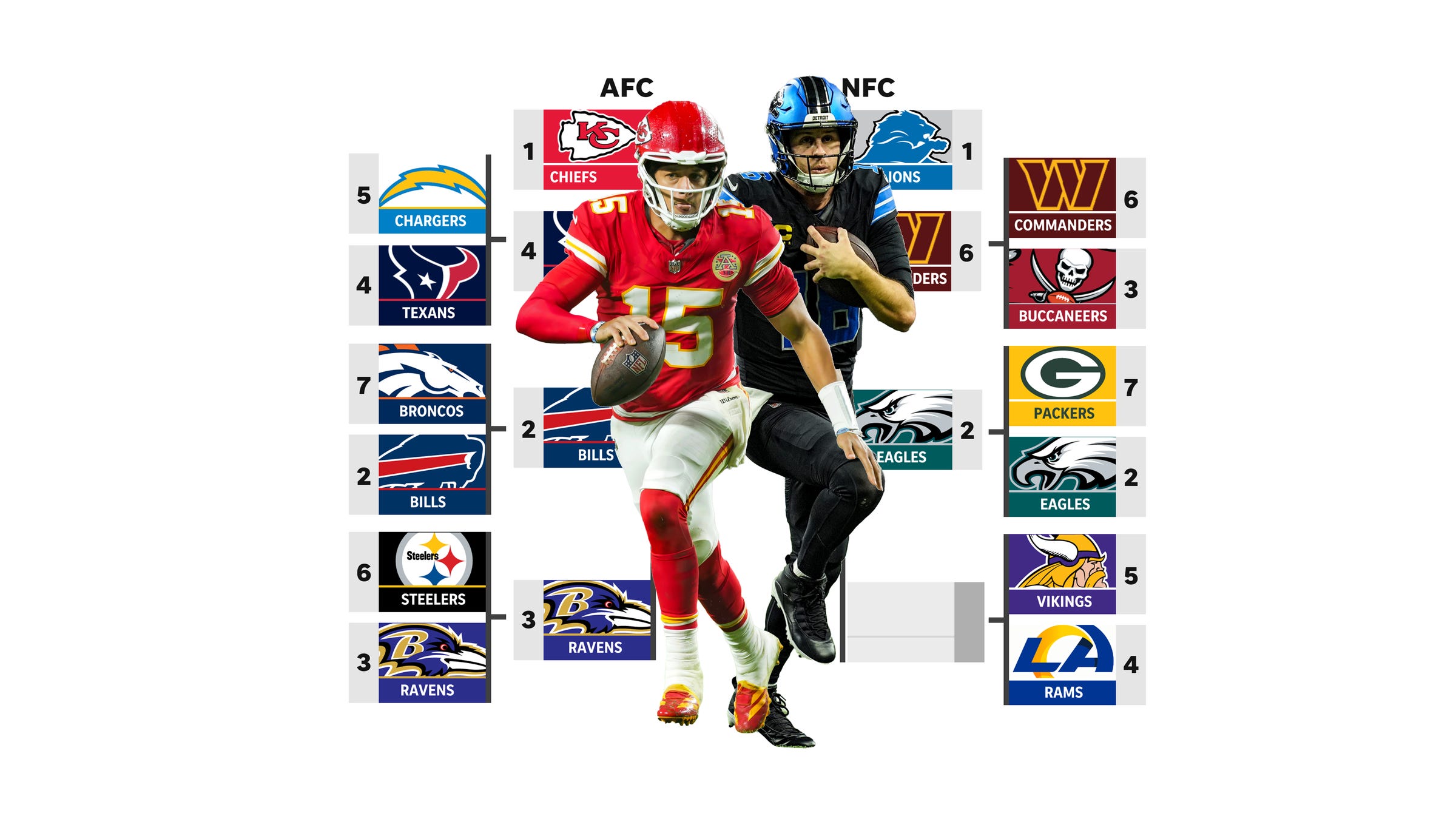 Next Weekend Nfl Schedule Next Weekend Nfl Schedule