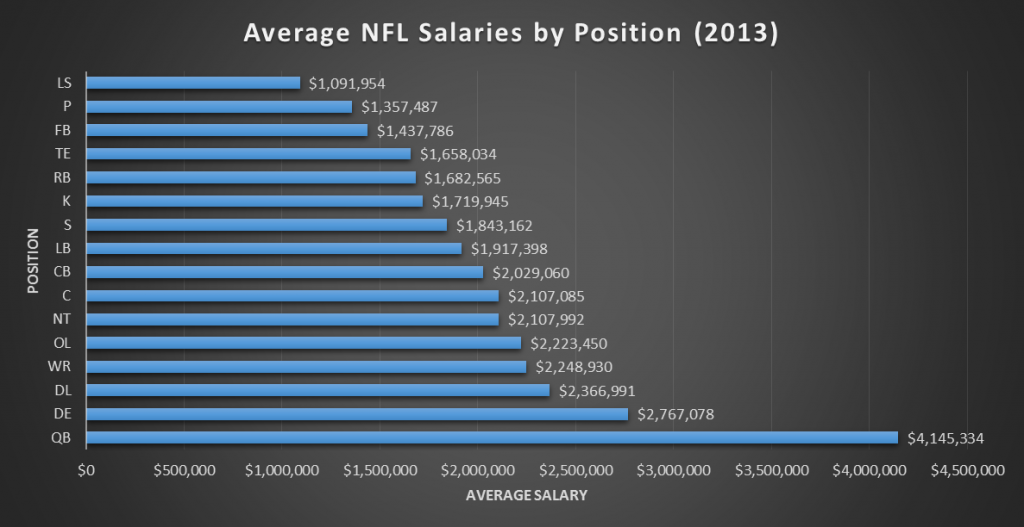 Nfl 2025 Salary Cap