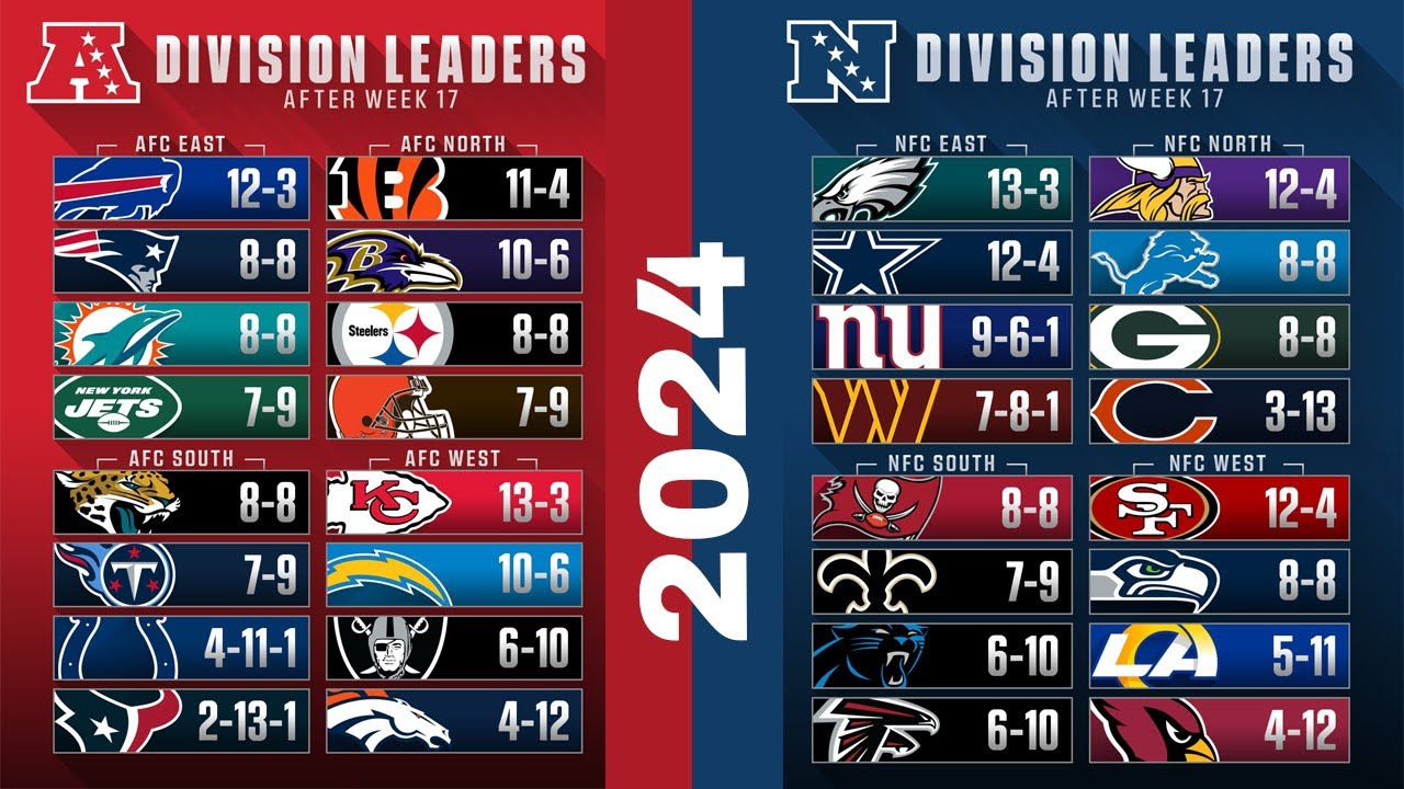 Nfl Afc: Teams And Standings Explained