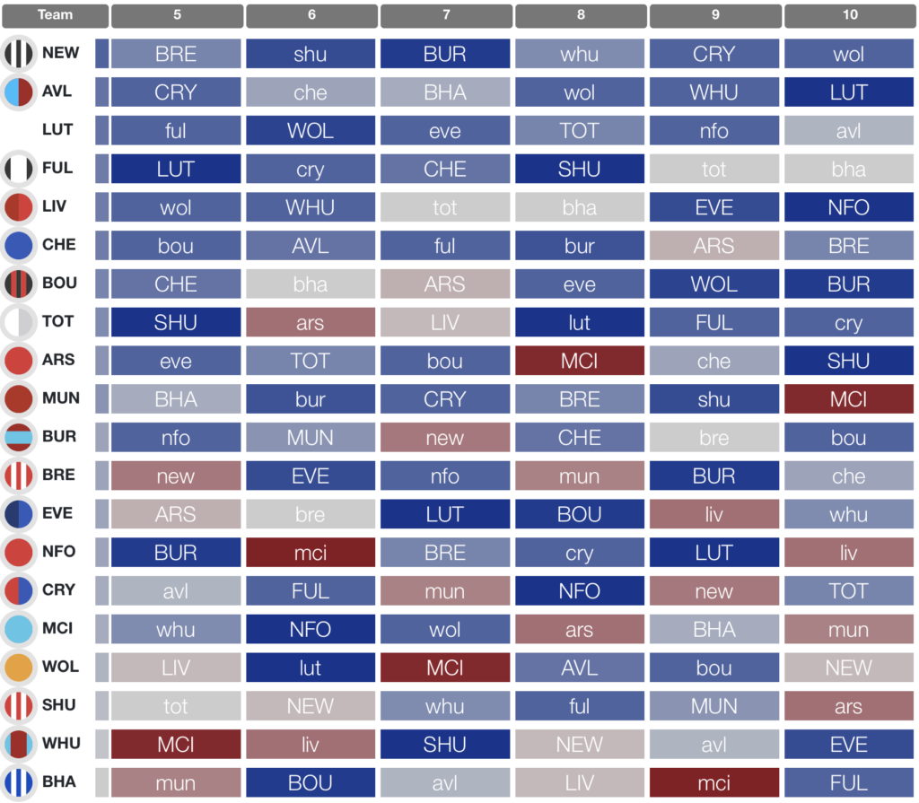 Nfl Best Player: Top Picks For Fantasy Football