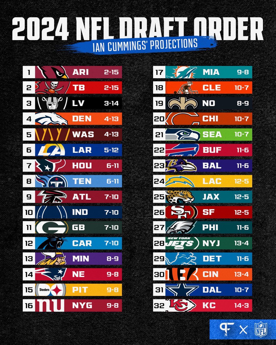 Nfl December Guide: Full Schedule & Predictions