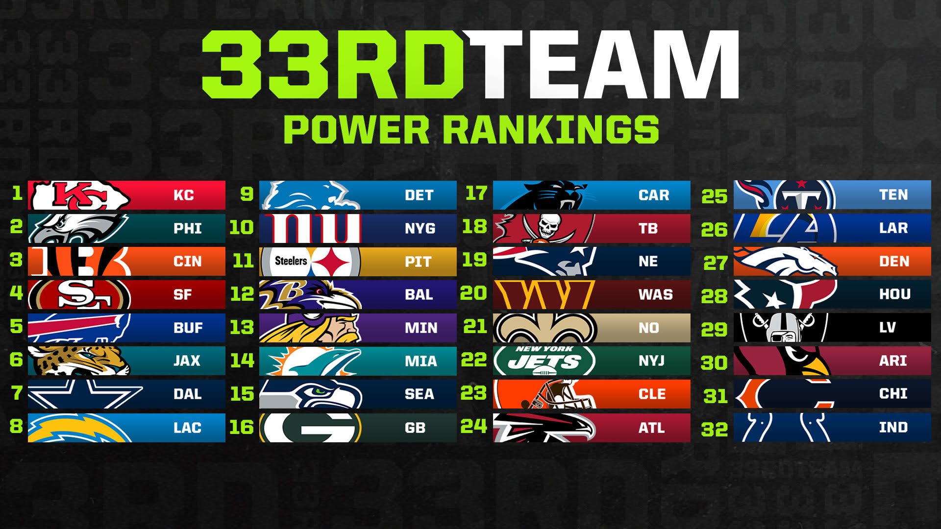 Nfl Defense Rankings: Top Teams