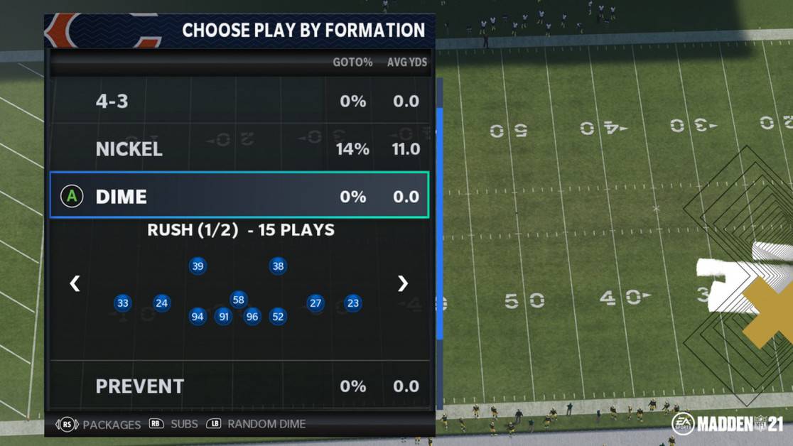 Nfl Defense Strategies: Win Games