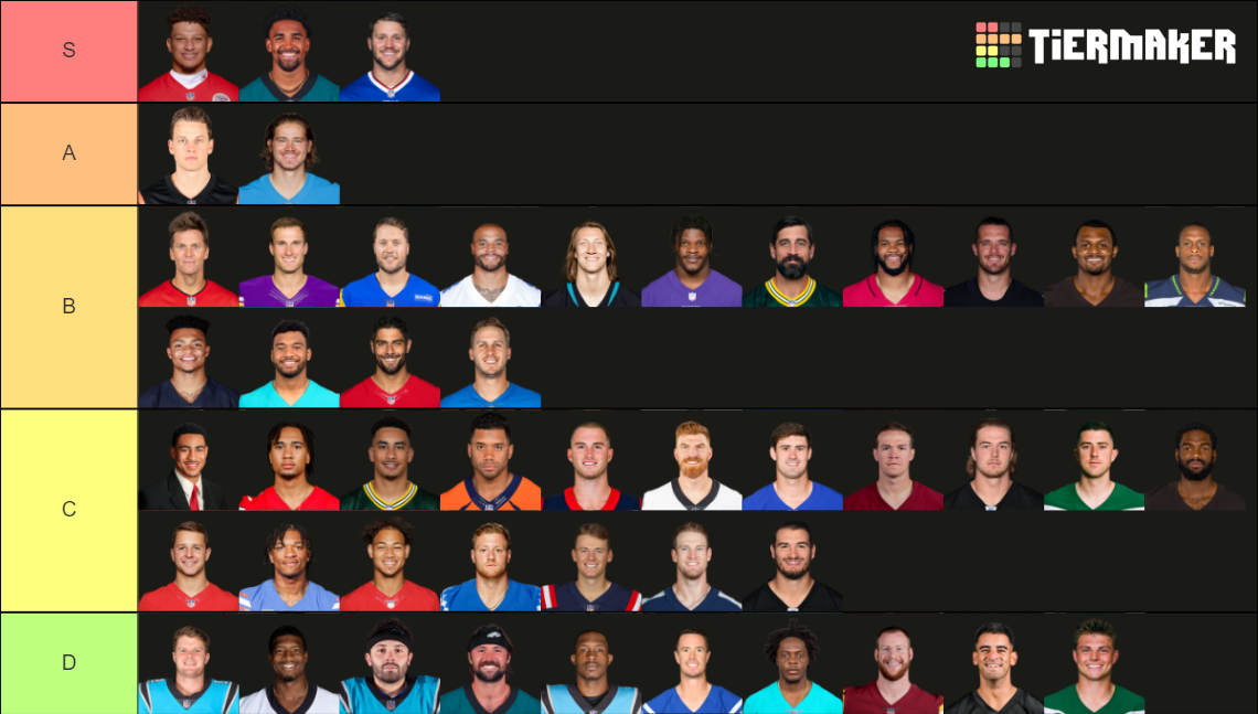 Nfl Draft Qbs 2025: Top Prospects Revealed