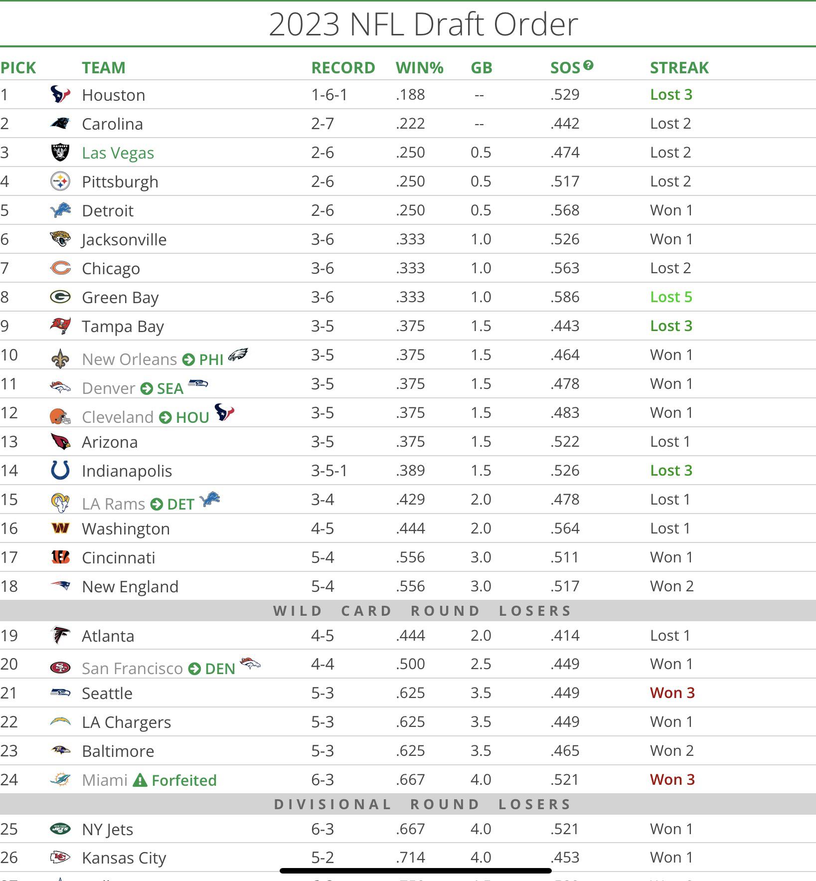 Nfl Draft So Far