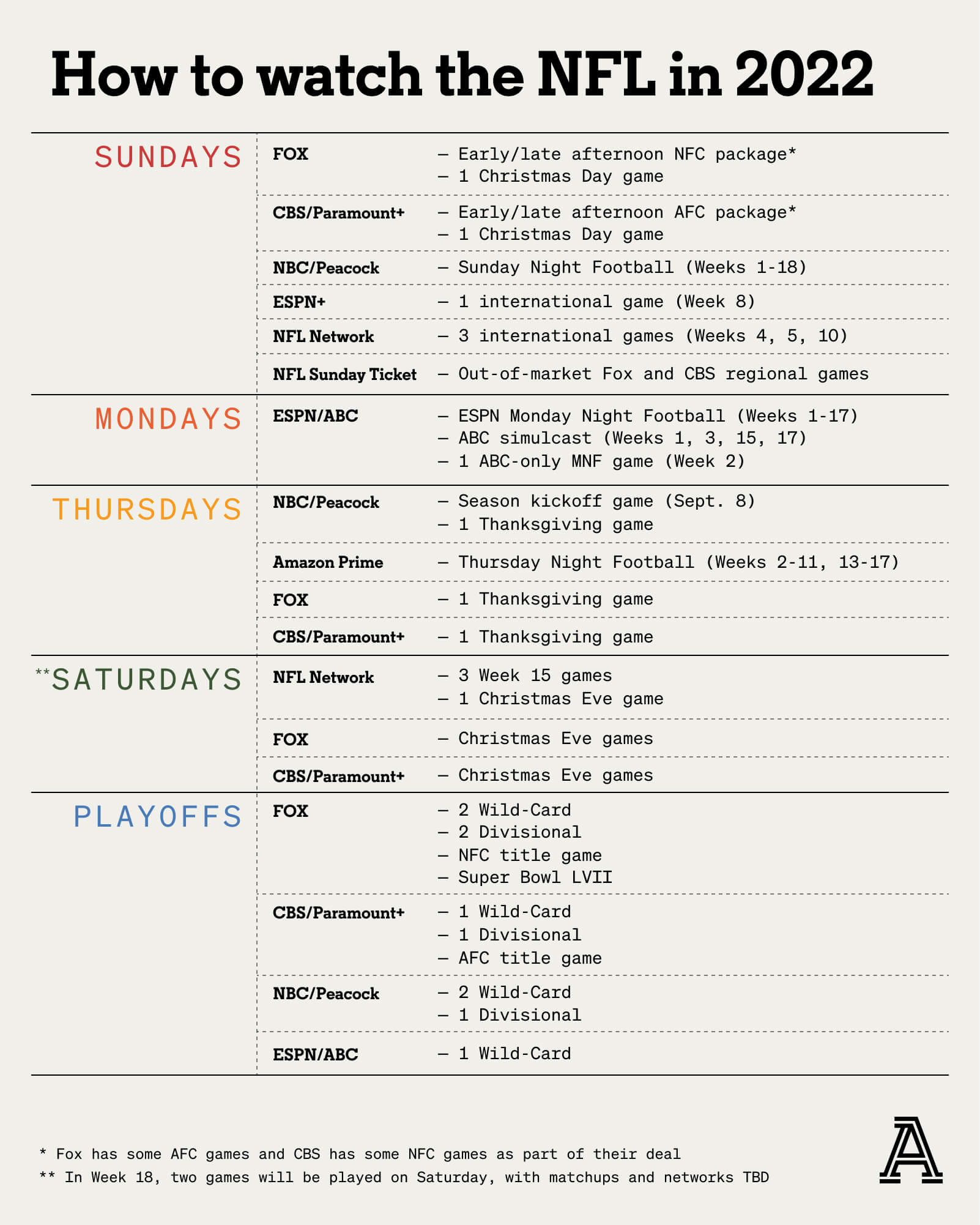 Nfl Games Today: Full Schedule