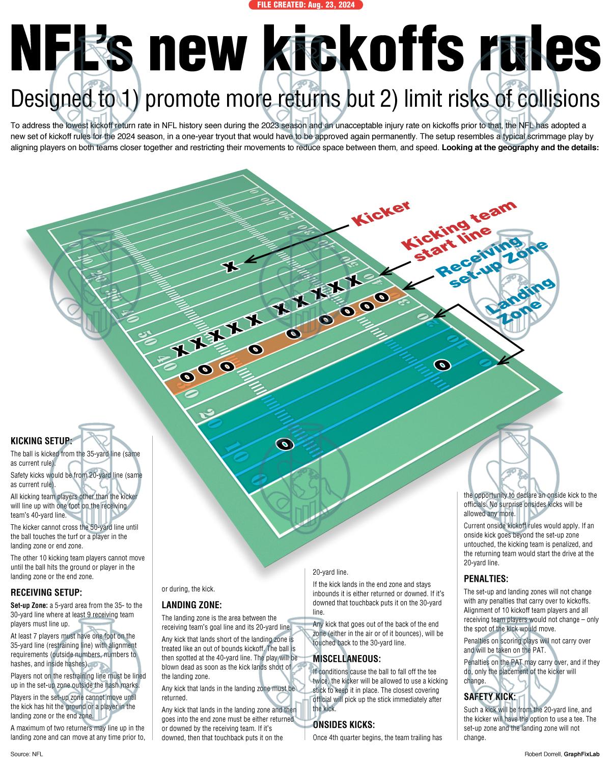Nfl Kickoff 2024: Enhances Fan Experience & Reduces Injuries