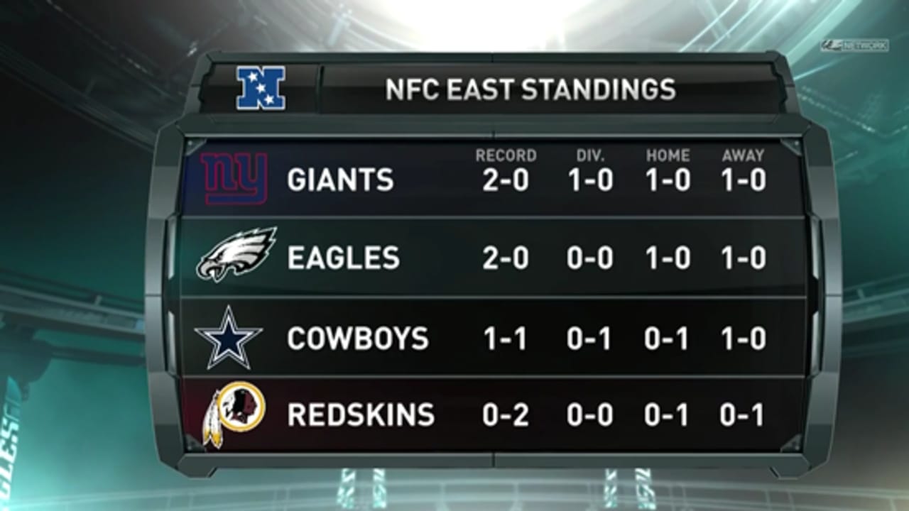 Nfl Nfc East Standings