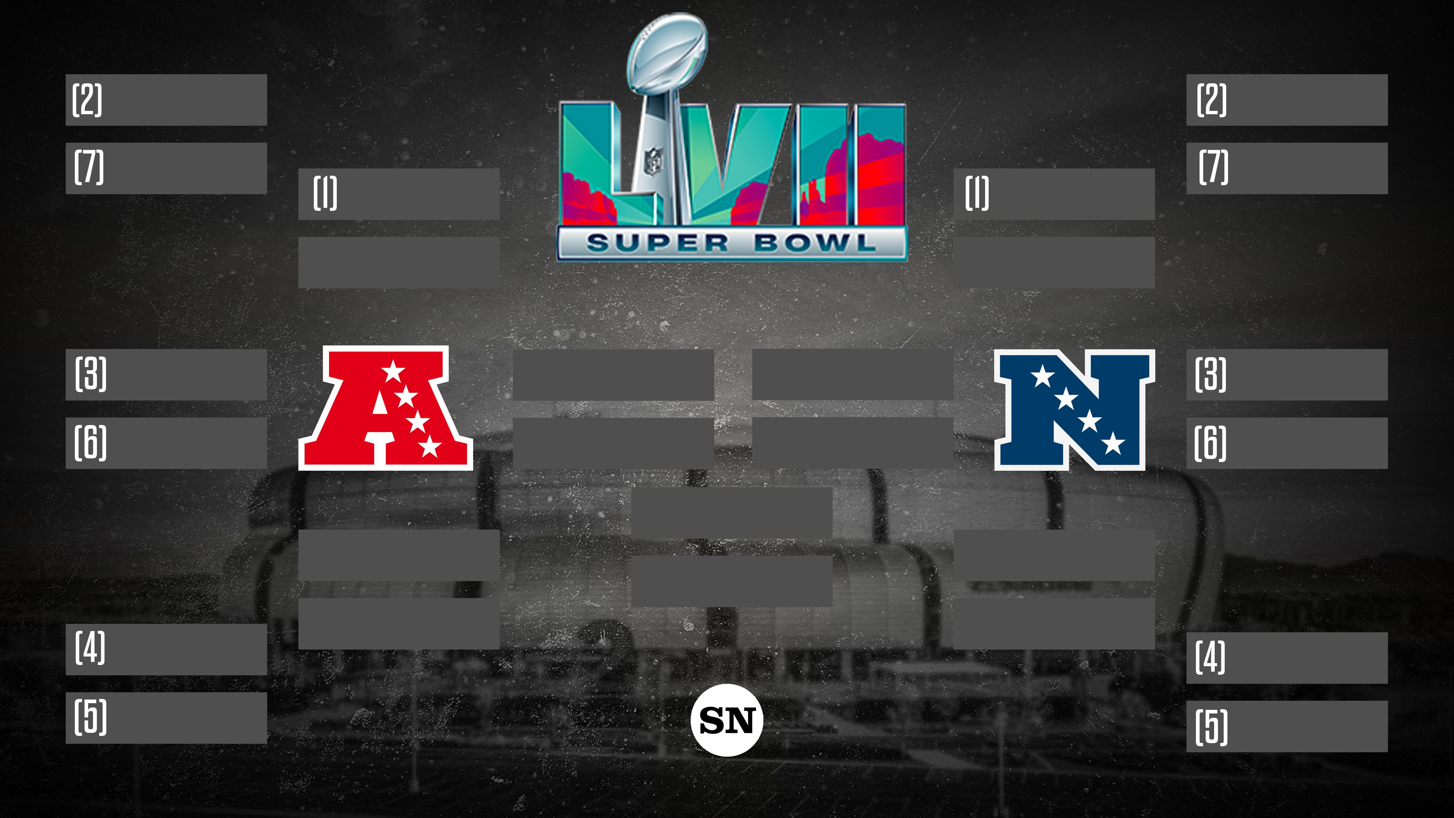 Nfl Playoffs: Know The Schedule