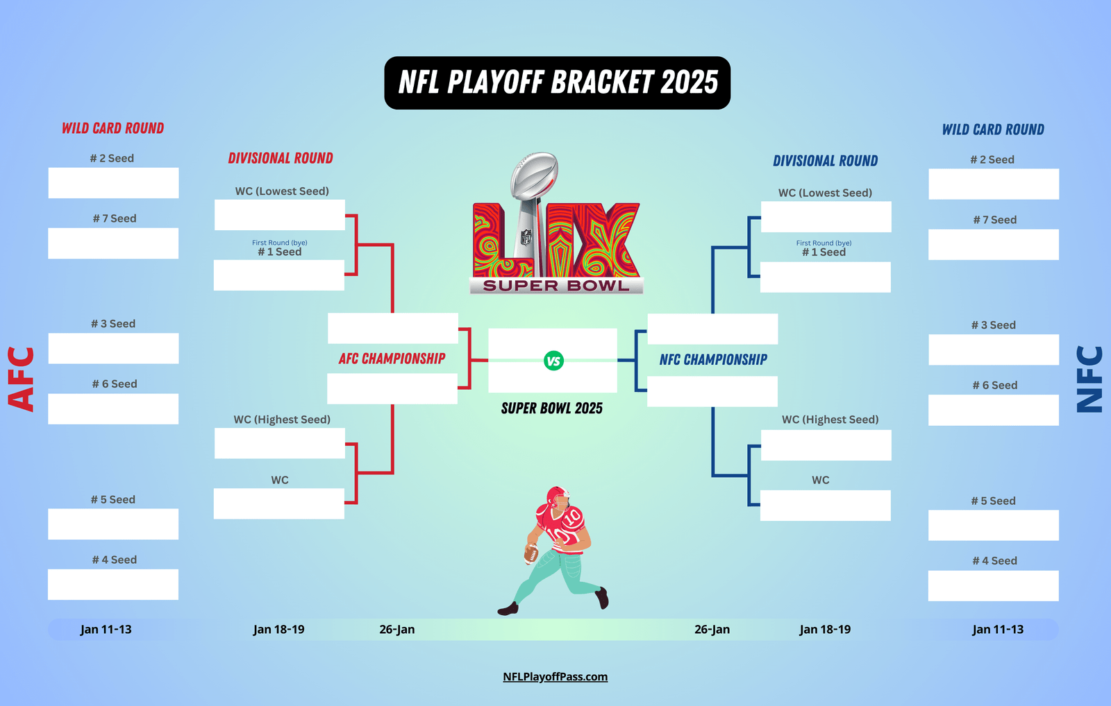 Nfl Playoffs Tv Schedule