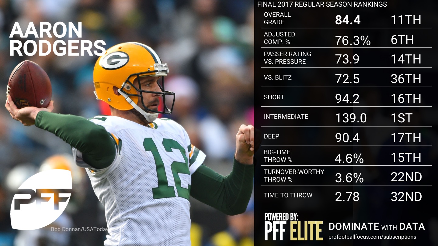 Nfl Qb All Time Stats