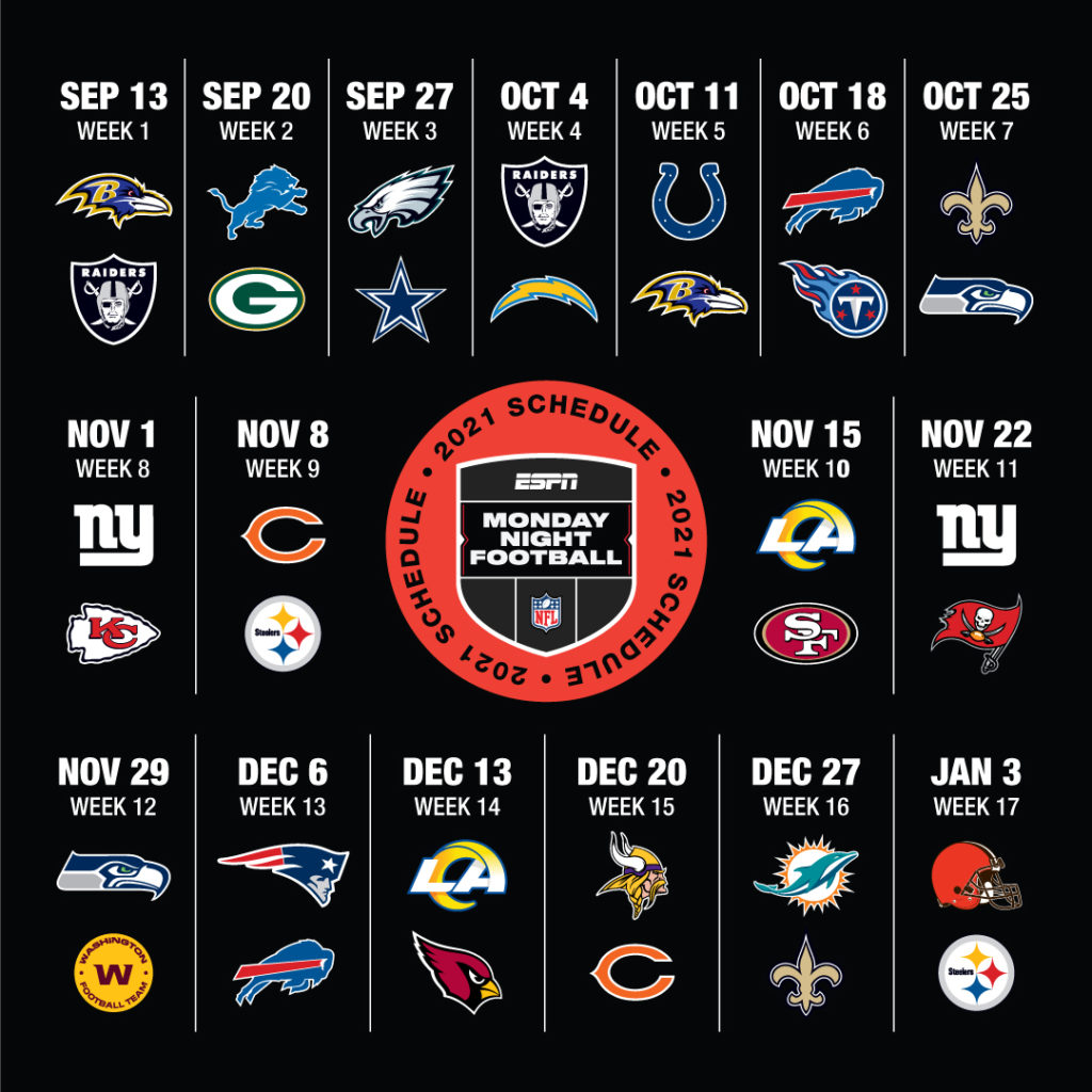 Nfl Regular Season Games Draw Record Viewers For Broadcast Streaming Nfl Regular Season Games Draw Record Viewers For Broadcast Streaming