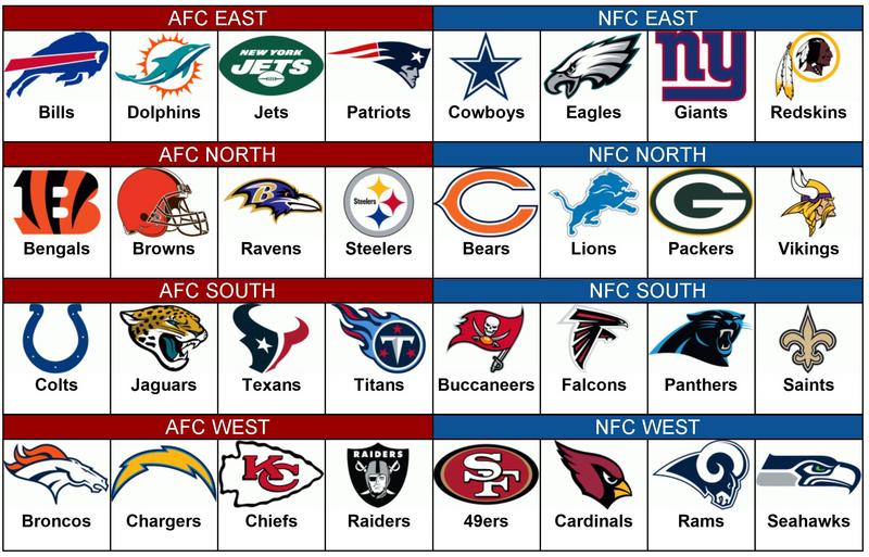 Nfl Rosters: Every Team In Alphabetical Order Nfl Rosters: Every Team In Alphabetical Order