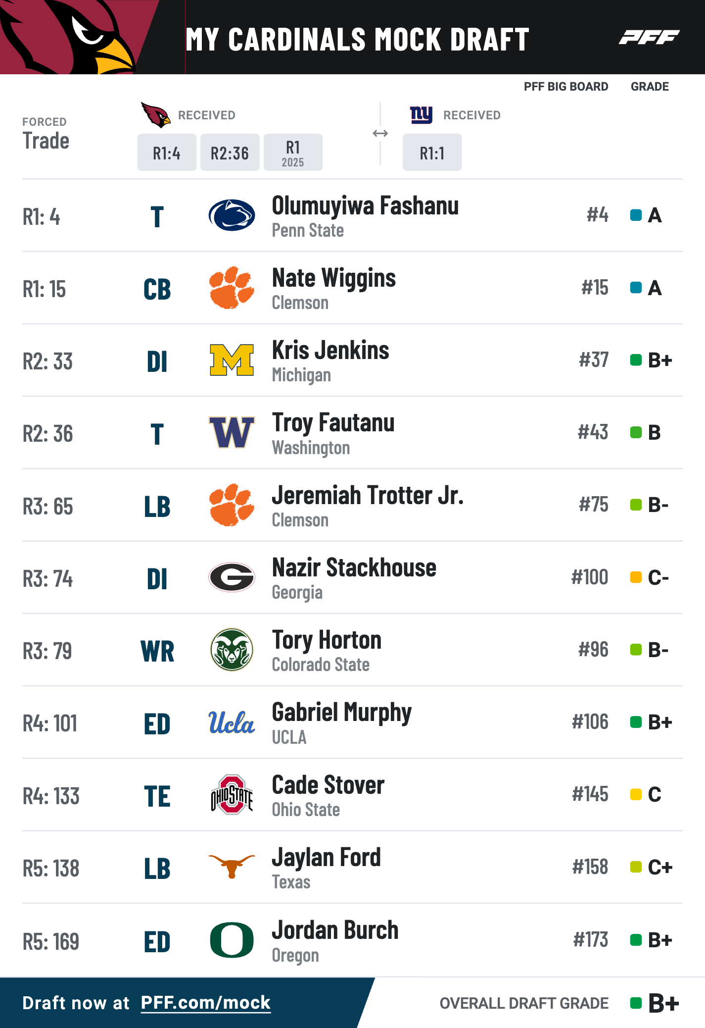 Nfl Round Two Mock Draft