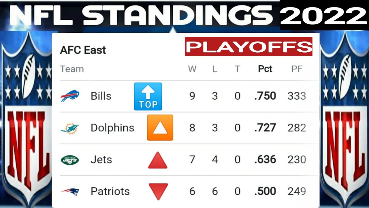 Nfl Standings As Of Today