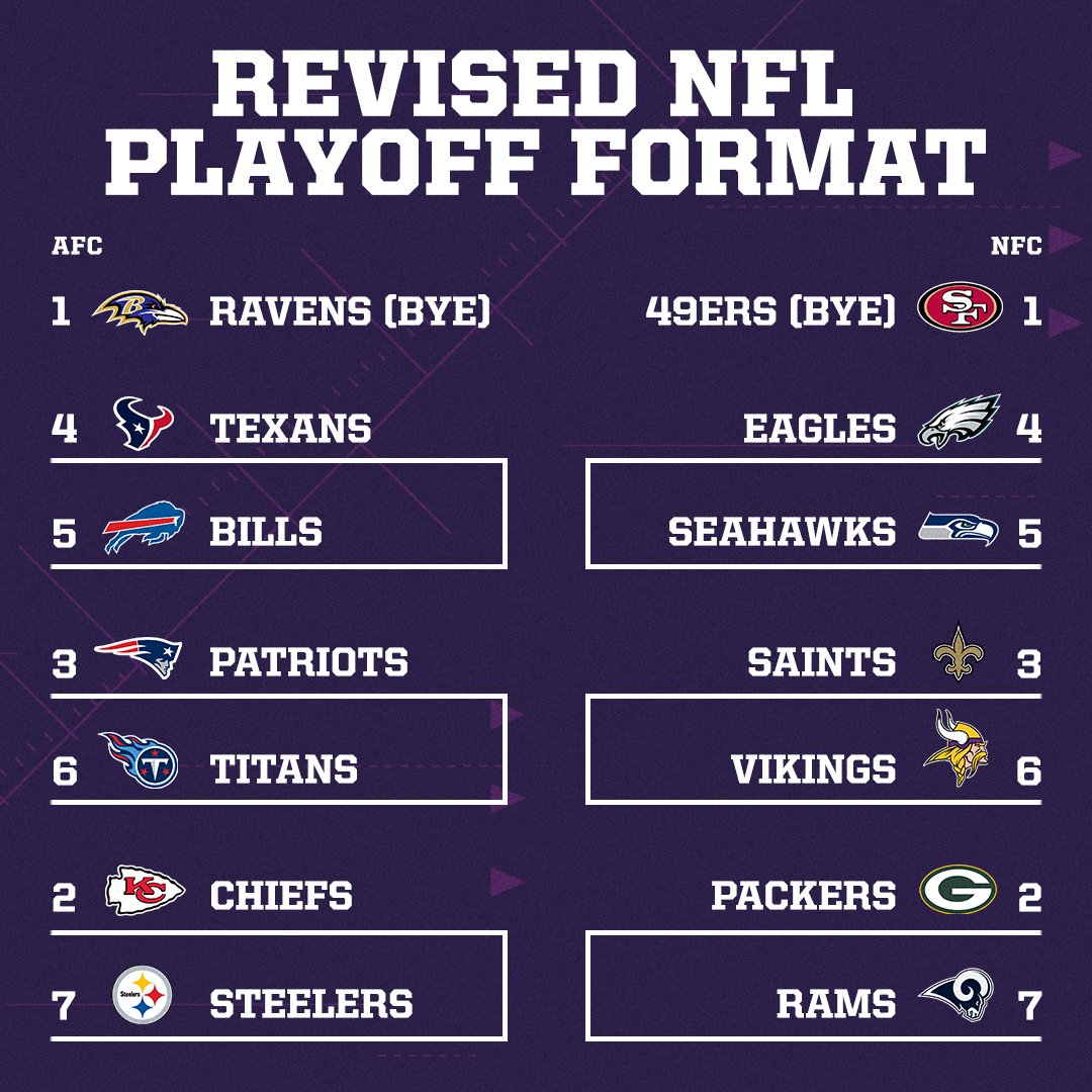 Nfl Standings Week 5: Current Team Rankings