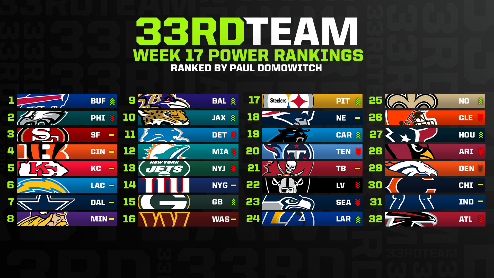 Nfl Team Stat Rankings: Top Team Performances