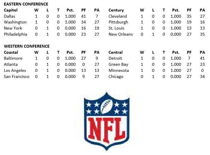 Nfl Week 7 Standings