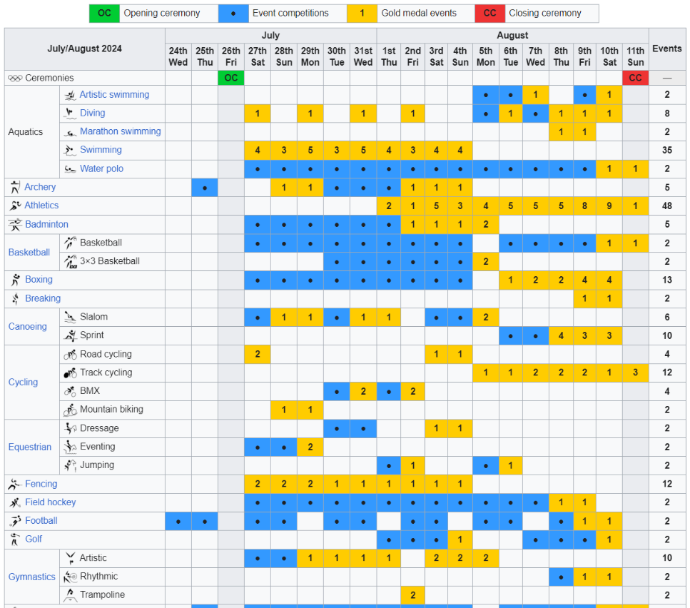 Olympics: Schedule And Events Guide