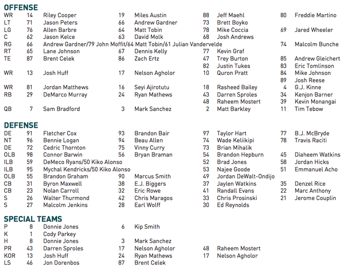 Phila Eagles Rb Guide: Depth Chart Insights
