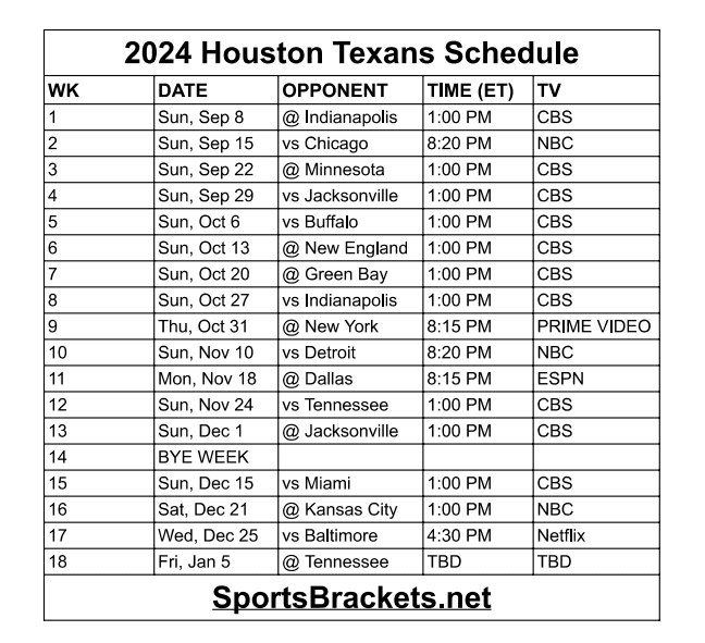 Poll How Many Games Will The 2024 Houston Texans Win