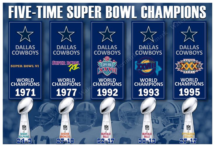 Redskins Super Bowl Wins: Last Championship Redskins Super Bowl Wins: Last Championship