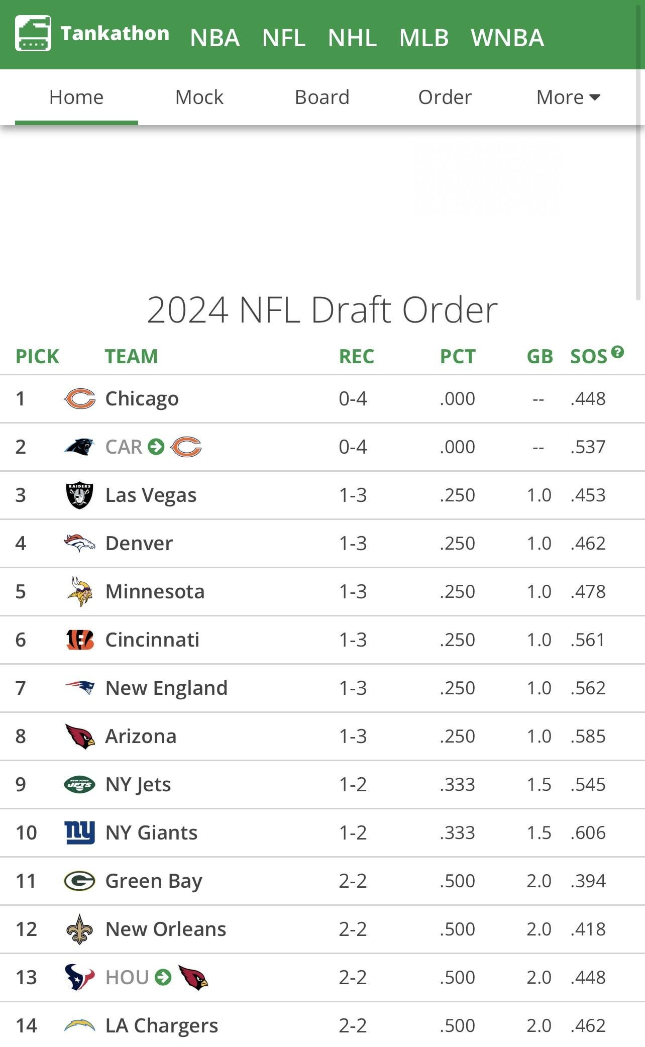 Rookie Tight Ends 2024: Top Nfl Draft Picks Rookie Tight Ends 2024: Top Nfl Draft Picks