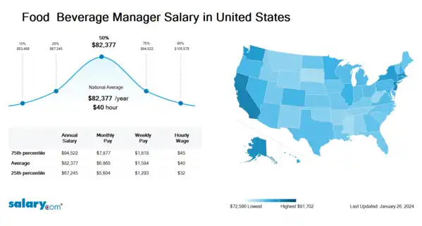 Ross Store Manager: Salary Range And Career Benefits