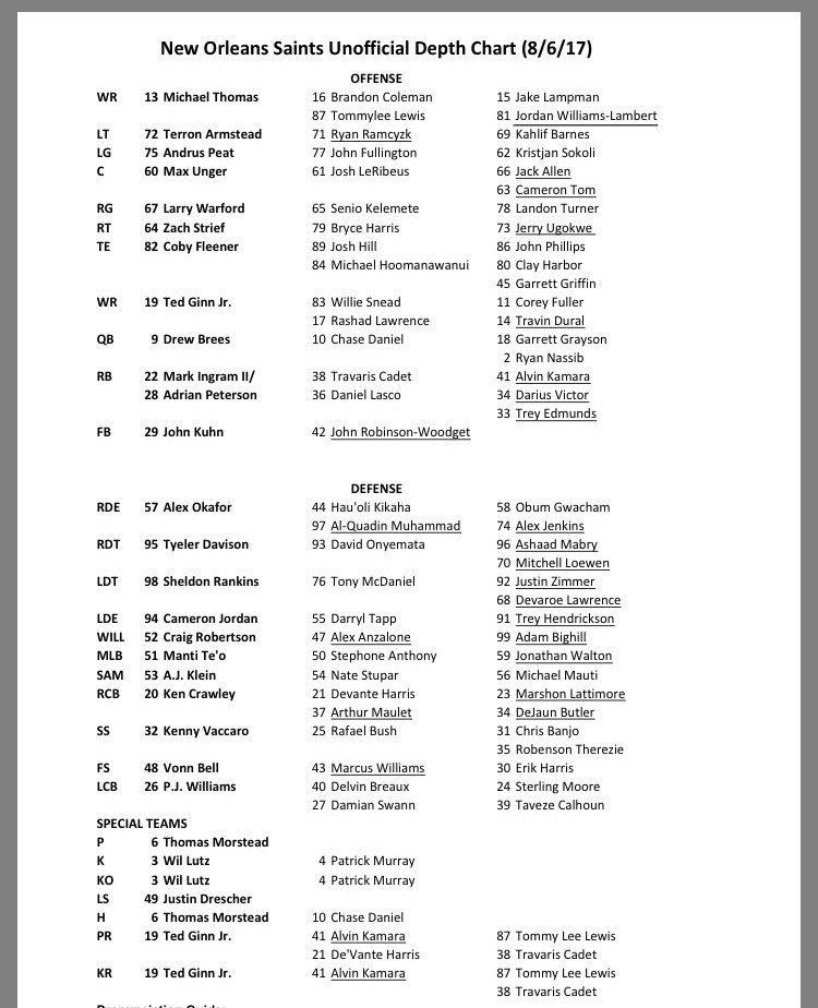 Saints Running Back Depth Chart: Current Roster