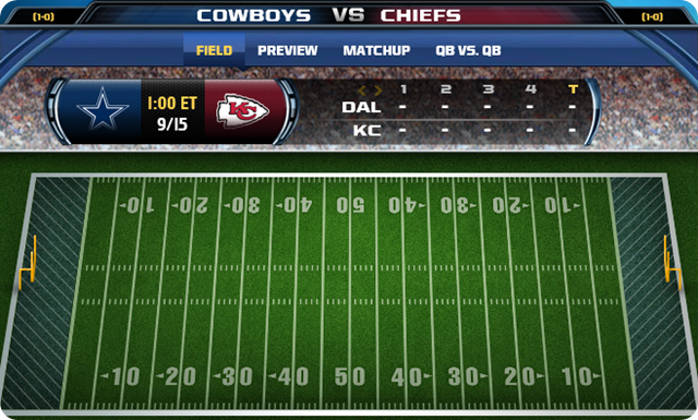 San Francisco Fm Radio Stations Dallas Cowboys Football Game Live Radio San Francisco Fm Radio Stations Dallas Cowboys Football Game Live Radio