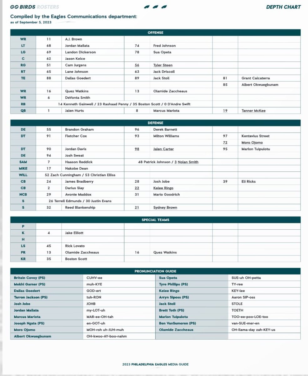Sf Rb Depth Chart