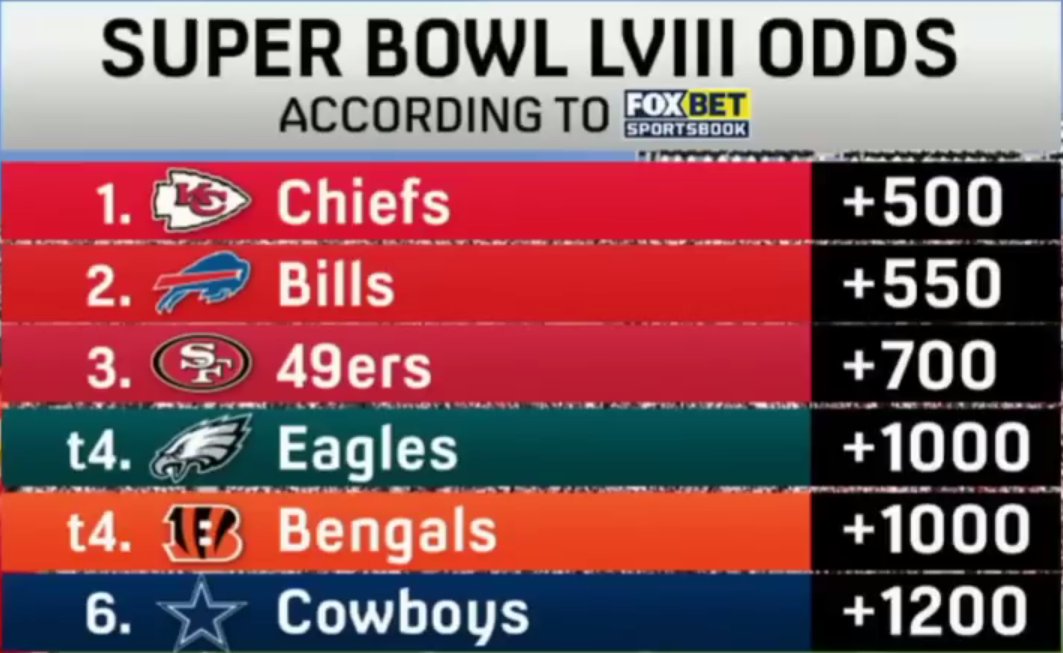 Super Bowl 2025 Odds: Win With Expert Point Spread Analysis Super Bowl 2025 Odds: Win With Expert Point Spread Analysis