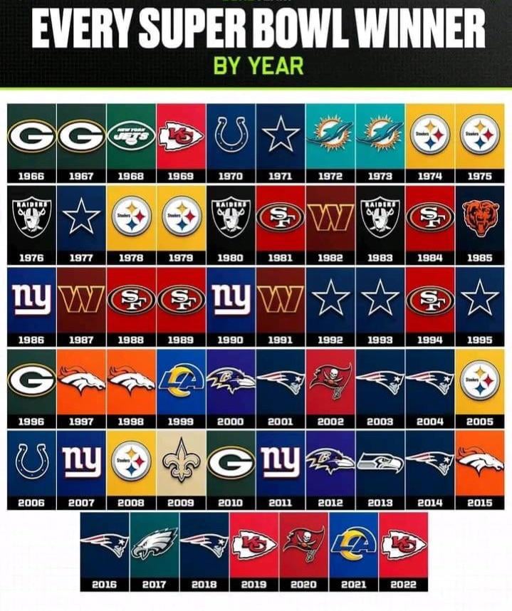 Super Bowl 40 Winner Revealed Super Bowl 40 Winner Revealed