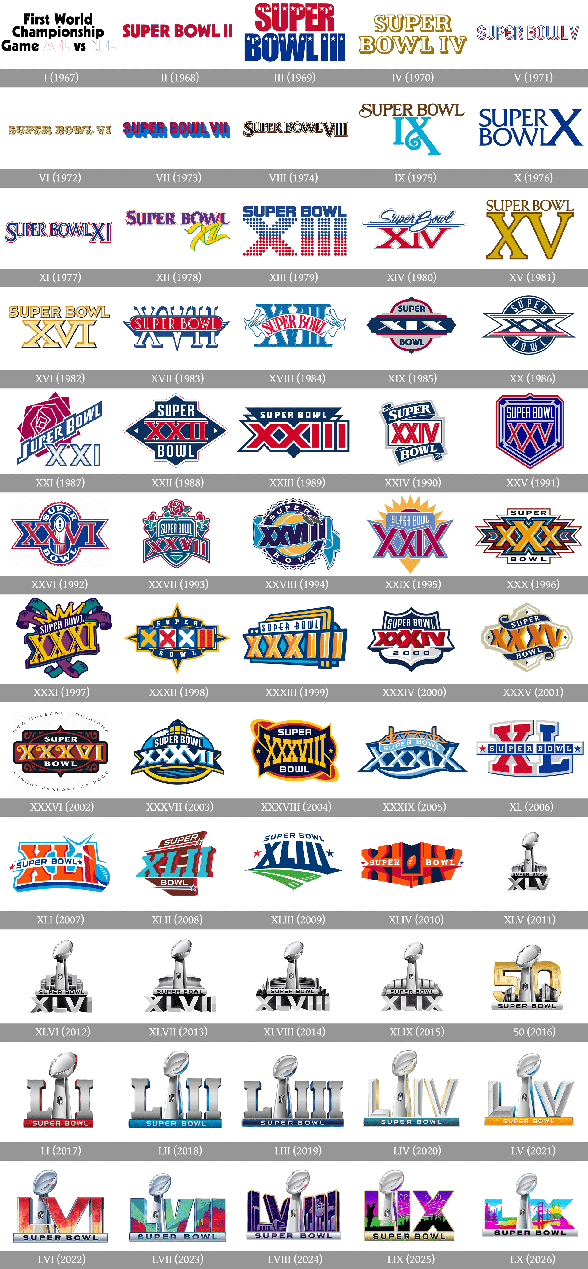Super Bowl Logo History: All 50+ Years Covered