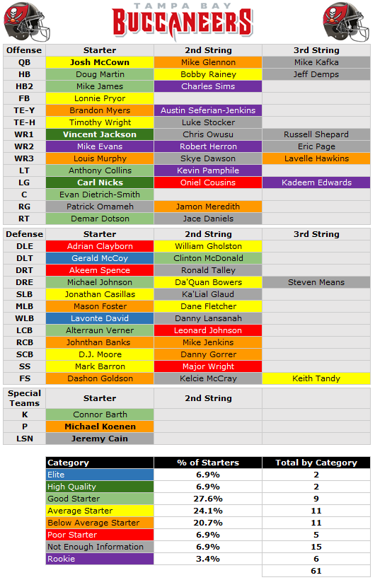 Tampa Bay Buccaneers Wr Depth Chart
