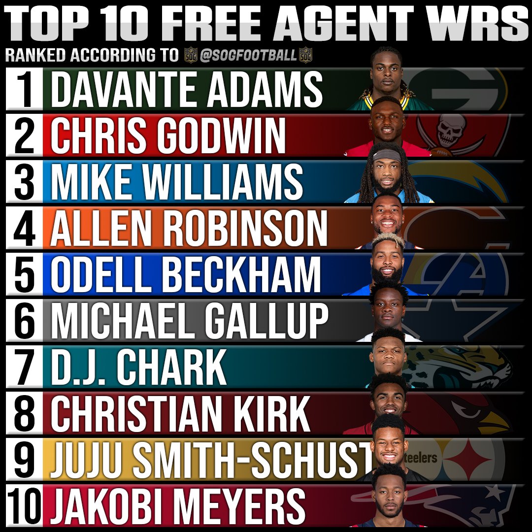 Te Free Agents 2025
