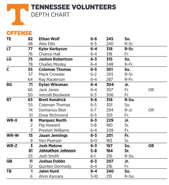 Tennessee Titans Depth Chart 2024 Tennessee Titans Depth Chart 2024