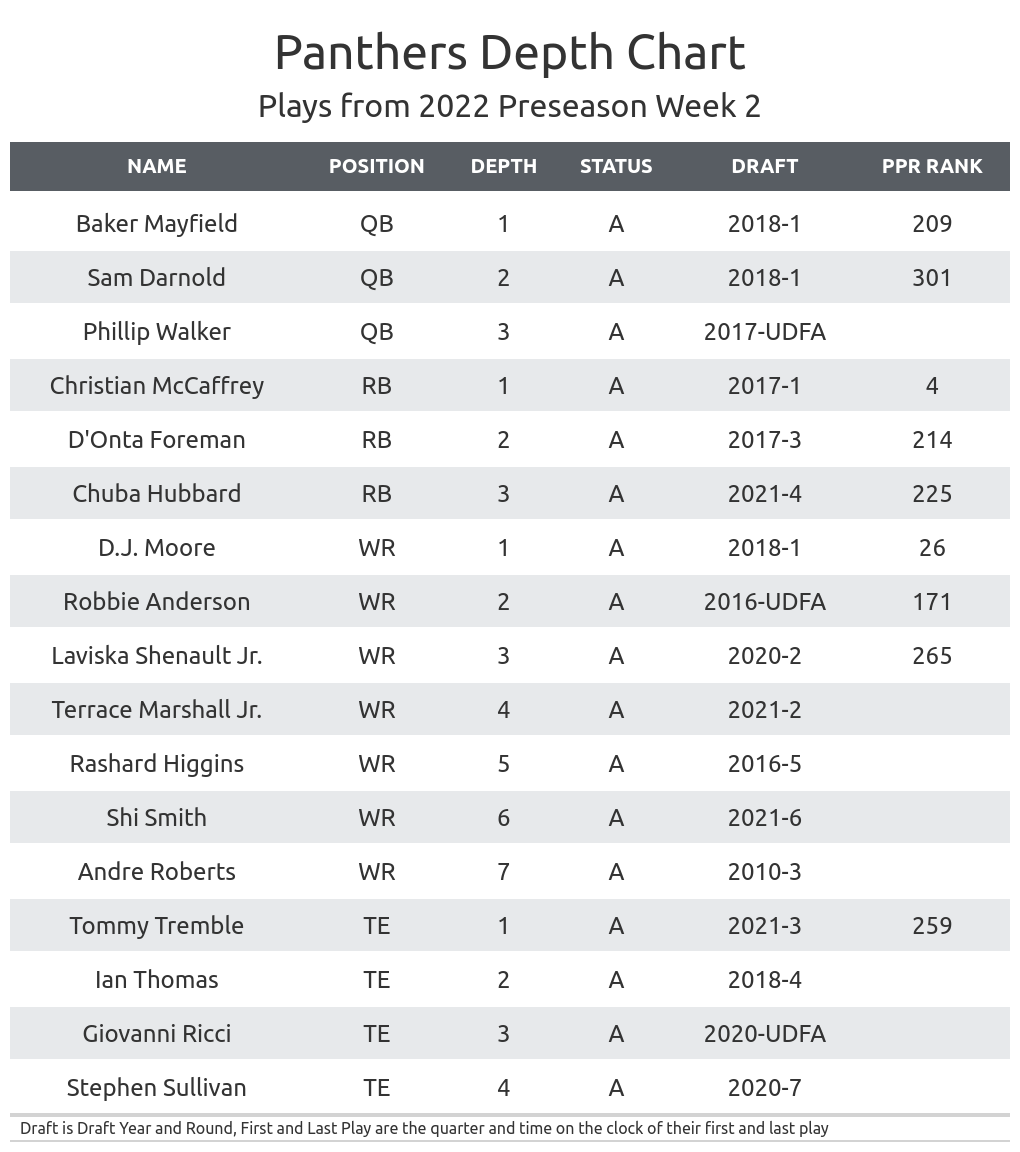 Titans Receiver Depth Chart: Updated Roster Insights